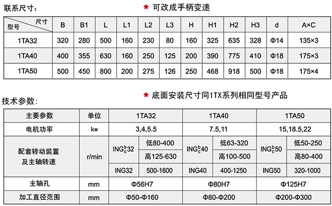 1TA係列茄子视频官方网站頭技術參數